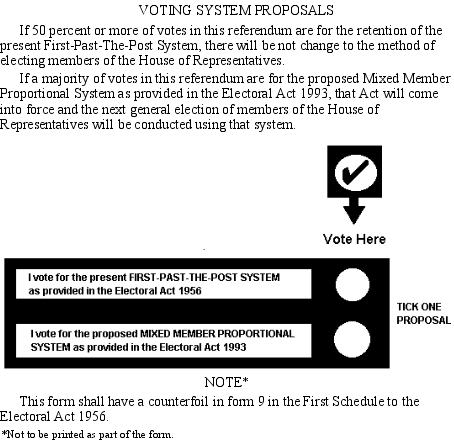 Bulletin de vote nz011993-zettel.jpg